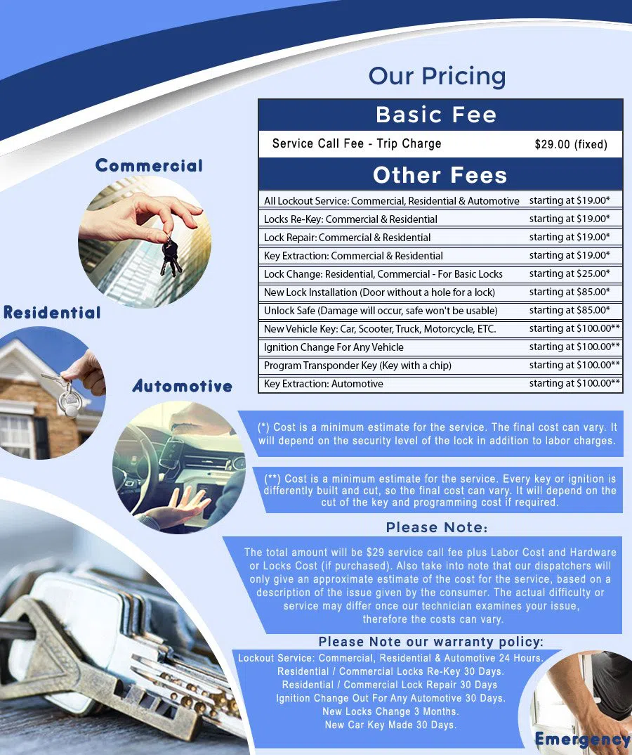 Safe Key Store Austin, TX 512-364-0419